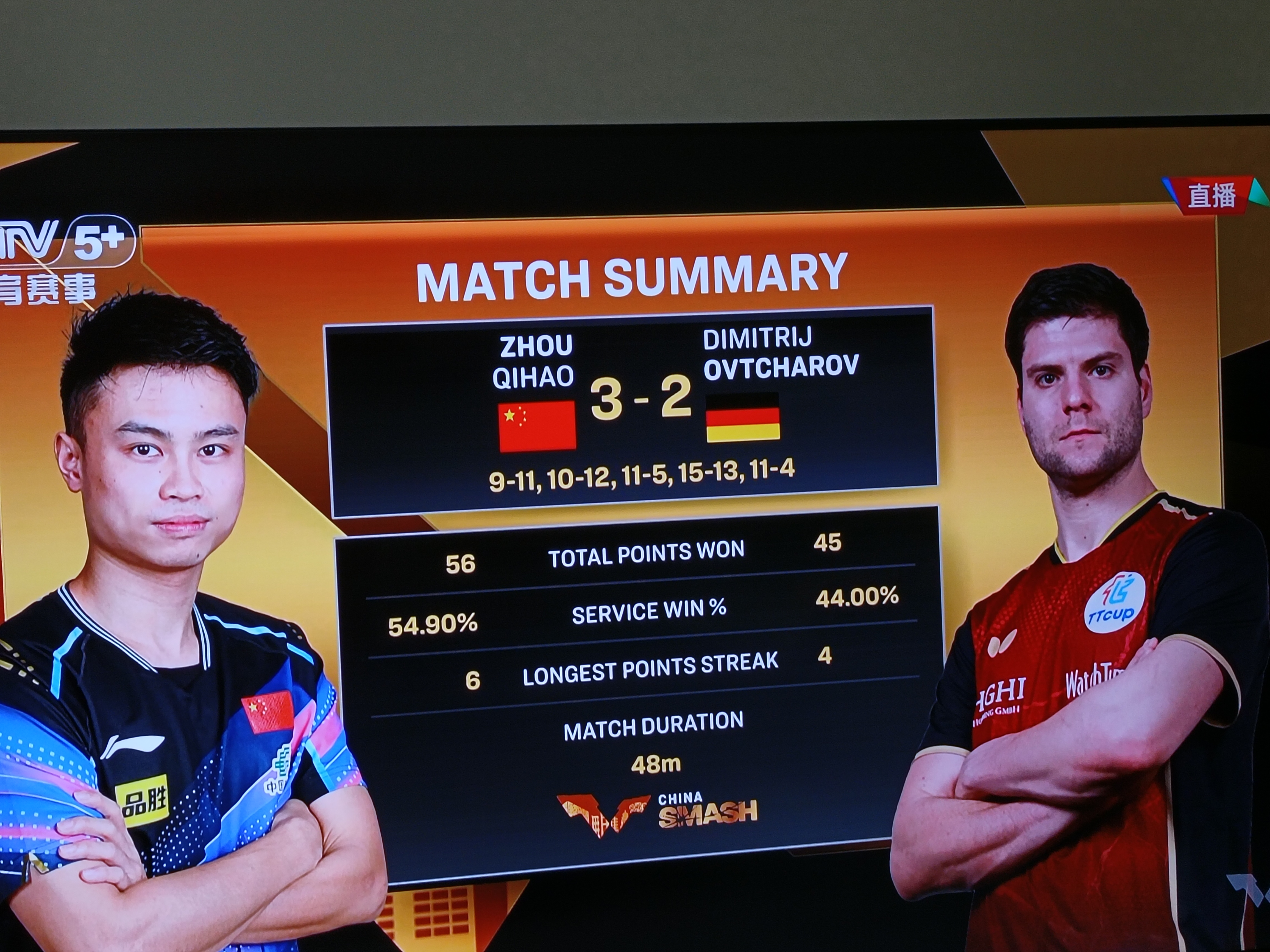 英国乒乓球队横扫瑞典乒乓球队,奥恰洛夫送出助攻的简单介绍 英国乒乓球队横扫瑞典乒乓球队,奥恰洛夫送出助攻的简单介绍