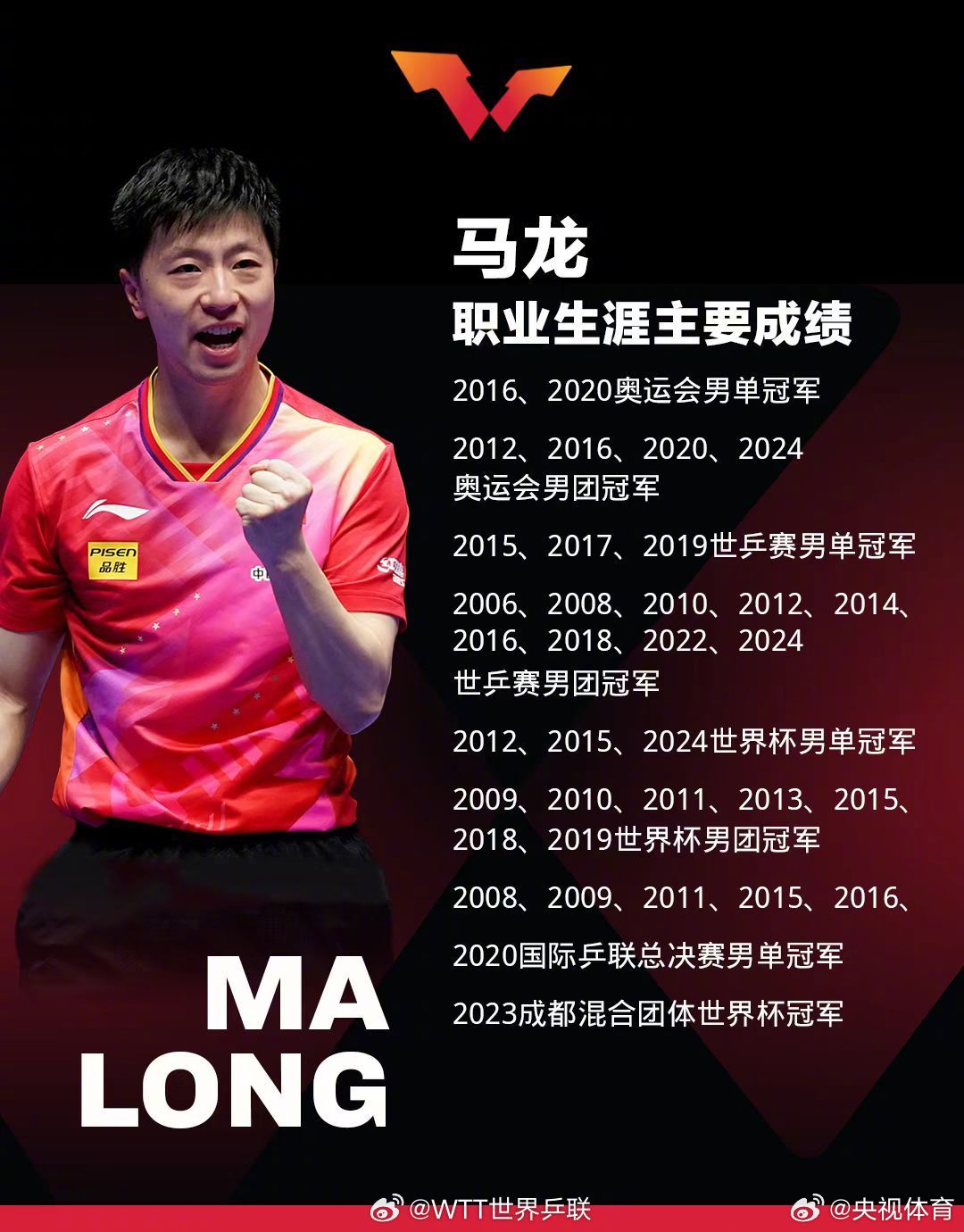 关于比利时乒乓球队爆冷英国乒乓球队,马龙爆发神勇的信息 关于比利时乒乓球队爆冷英国乒乓球队,马龙爆发神勇的信息