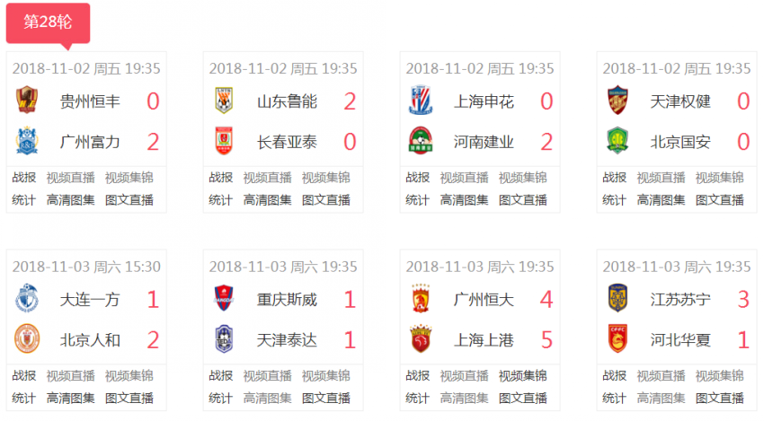 包含长春主场取胜,中超球队积分榜上再晋升的词条 包含长春主场取胜,中超球队积分榜上再晋升的词条