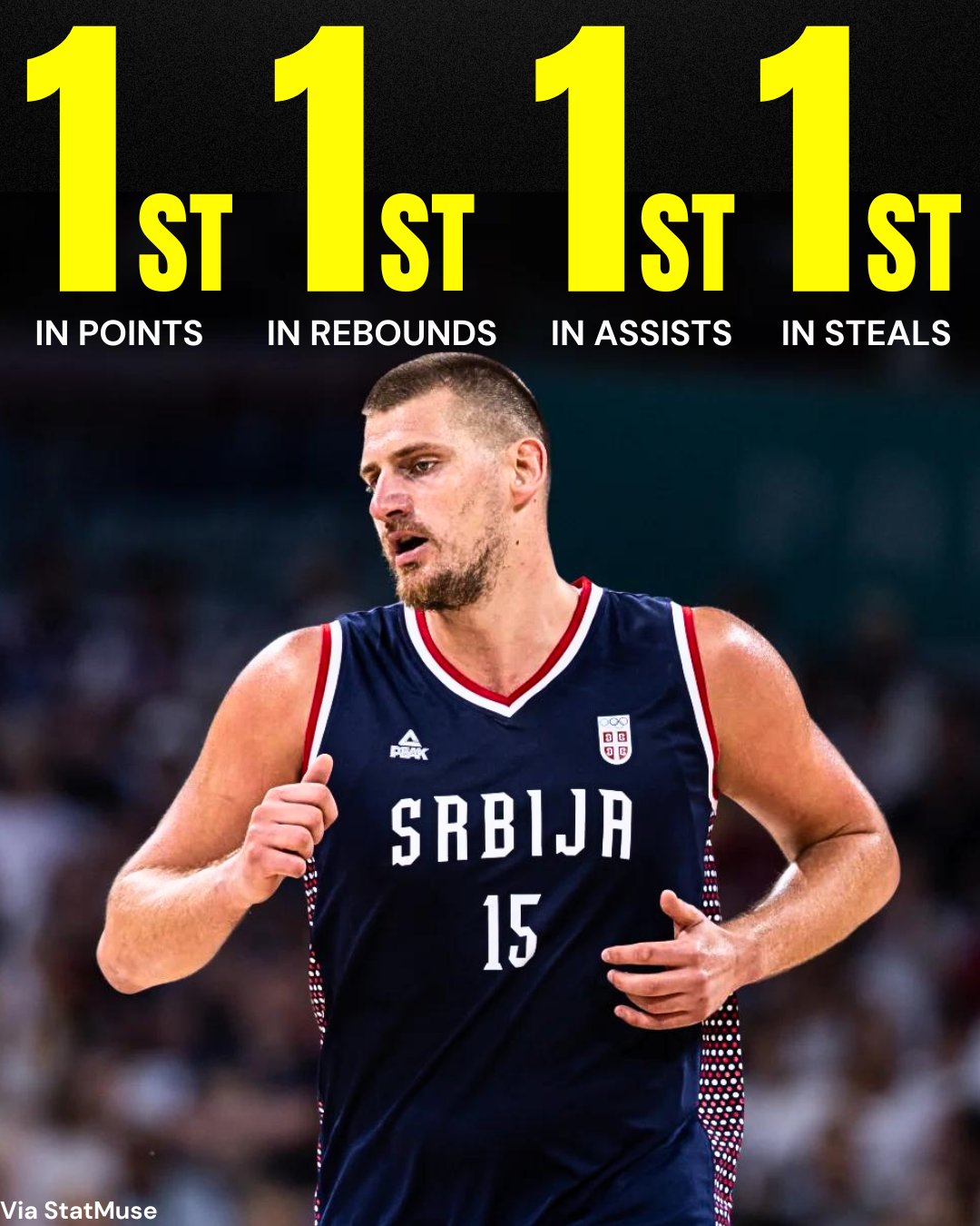 篮网B队轻取巴西男篮,约基奇惊艳世界 篮网B队轻取巴西男篮,约基奇惊艳世界